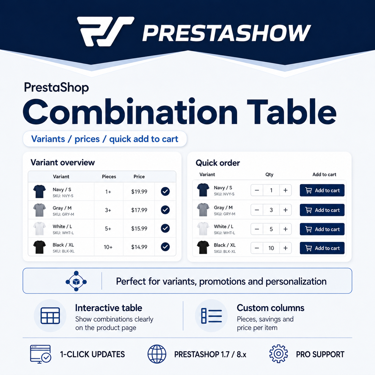 Lista Kombinacji na Stronie Produktu