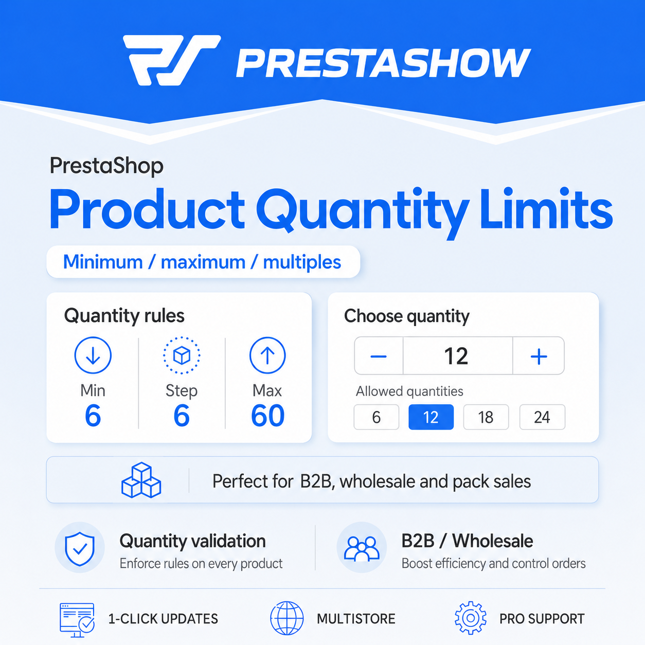 PrestaShop MOQ – Min / Max Order Quantity