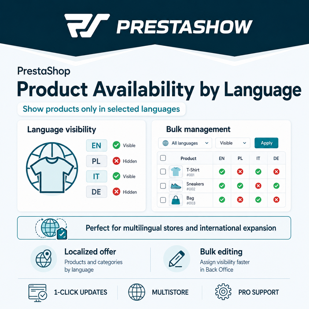 Dostępność Produktów według Języków PrestaShop
