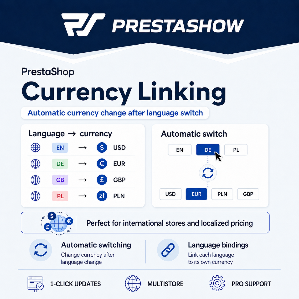 Automatyczna Zmiana Waluty PrestaShop