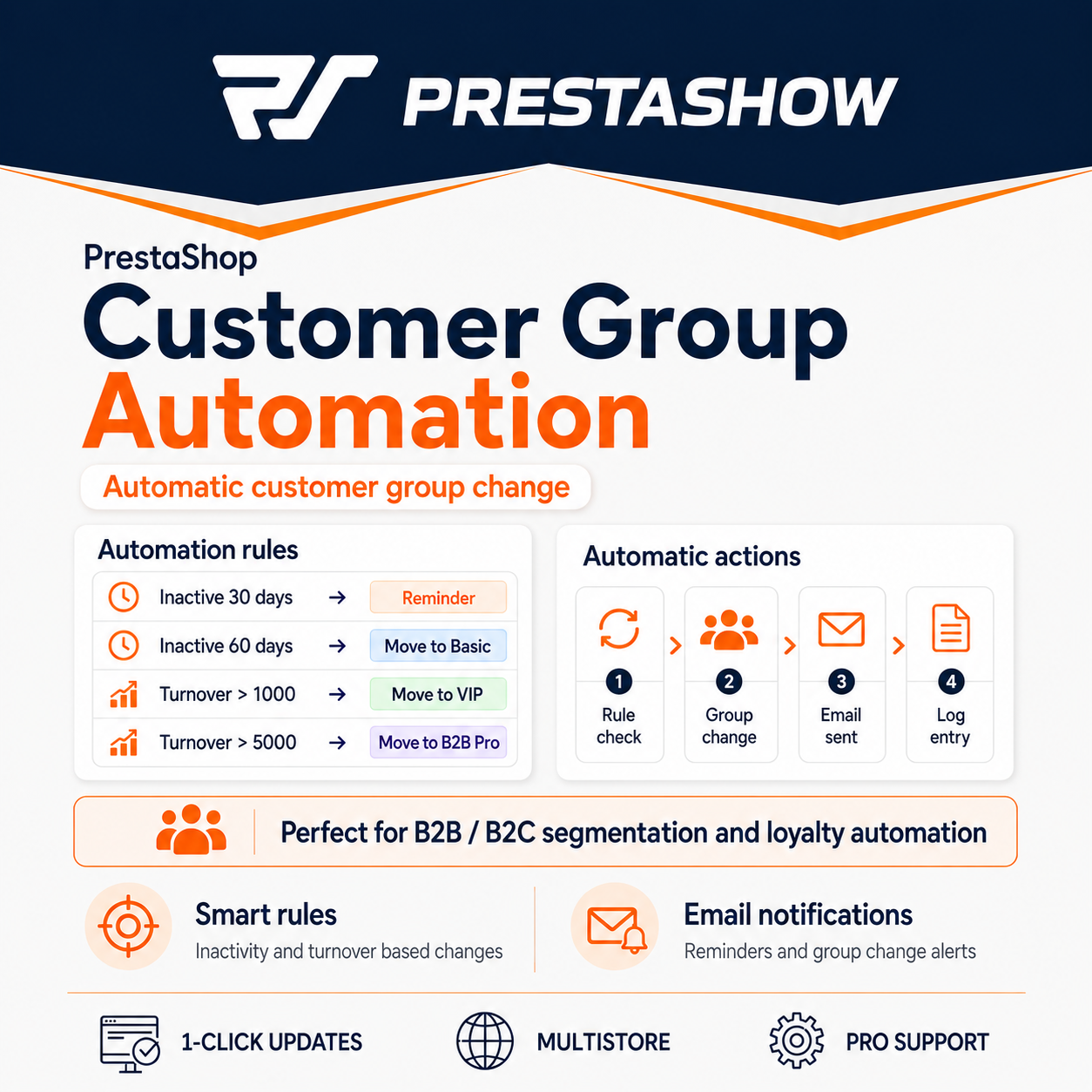 Automatyczna Zmiana Grup Klientów PrestaShop